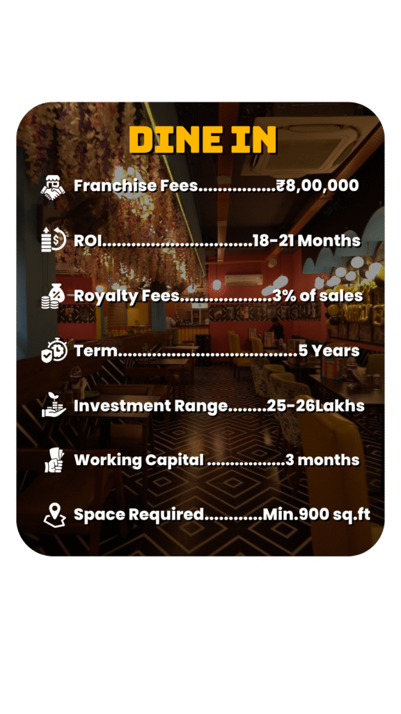 QSR franchise brand